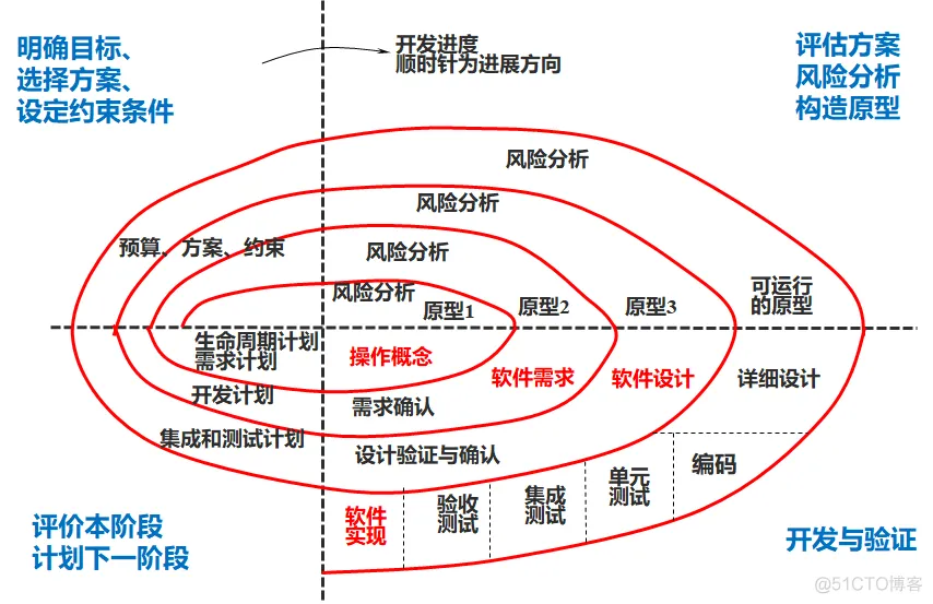 传统软件架构有什么问题 传统软件模型_传统软件架构有什么问题_13